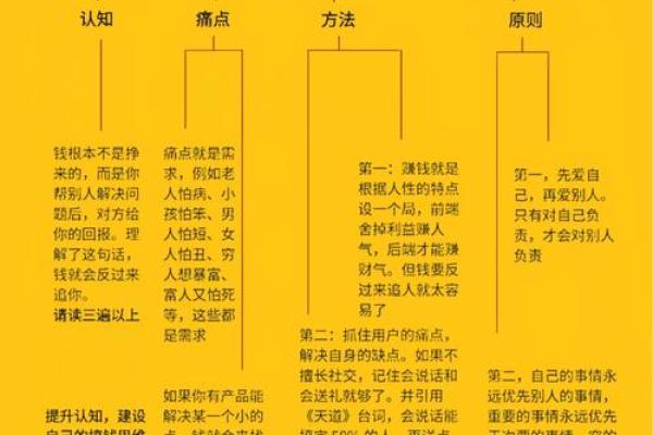 探秘甲申年：老板命背后的深层寓意与启示