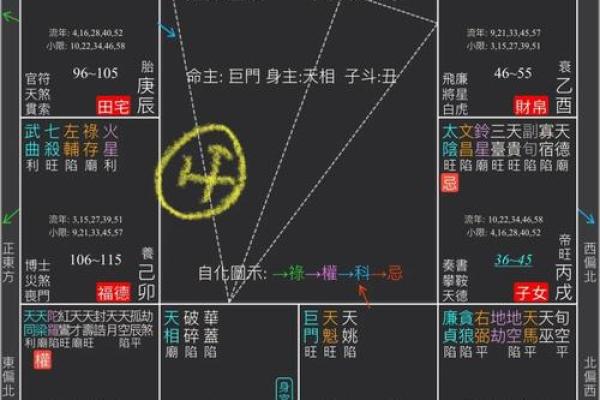 父子相克的命理智慧：解读家庭关系的深层次寓意