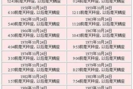 1951年出生的人的星座命运与性格分析