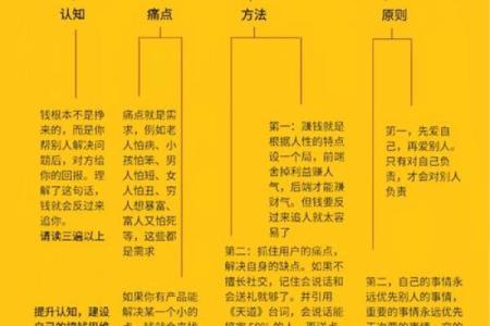 探秘甲申年：老板命背后的深层寓意与启示