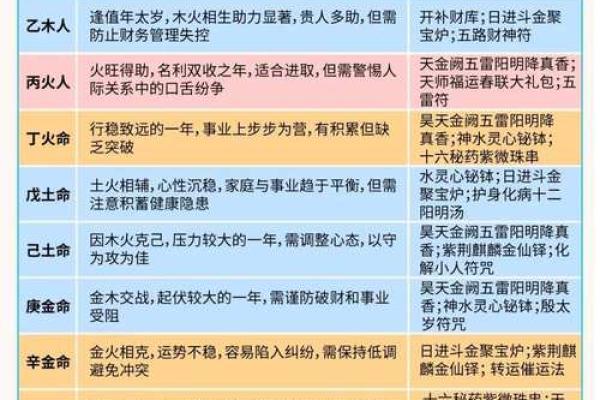 2023年52岁属什么命？探寻生肖的奥秘与人生轨迹