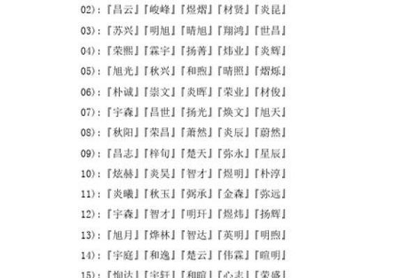 命名技巧：为何“火”字不适合你的名字？