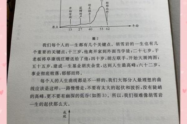 睡觉的时辰与命运：揭开作息与人生轨迹的秘密