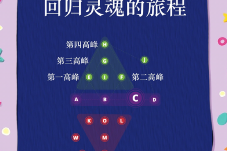 适合什么命的人：探索命理与人生的奥妙之旅