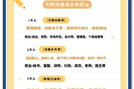 根据生日解读命运，揭示你的人生密码