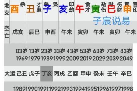 探索命理密码：男命禁婚年与犯命星的深刻启示