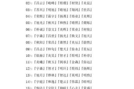 命名技巧：为何“火”字不适合你的名字？