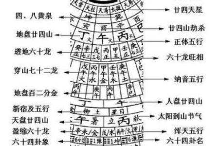 紫微命盘中的颜色运用：寻找你的幸运色