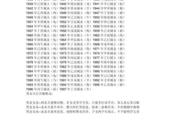 1995年出生的龙属于什么命？解密五行之谜与命理之美！