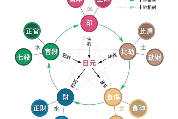 2020年命理解析：揭示你所不知的周易智慧与人生启示