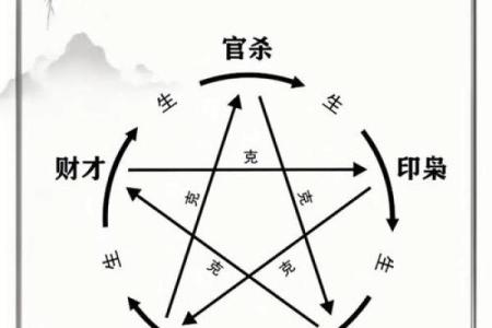 揭开能量命理与风水的神秘面纱，解锁生活潜能