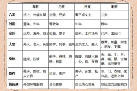 通过八字分析，揭示你的命运和人生轨迹