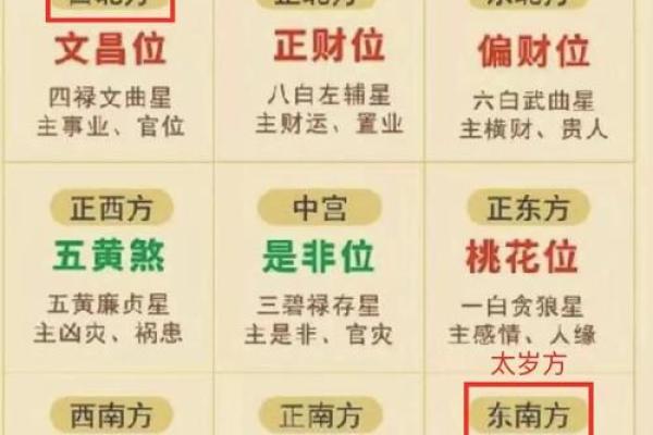 探寻命理中的方位之谜：如何选择你的吉利方位？