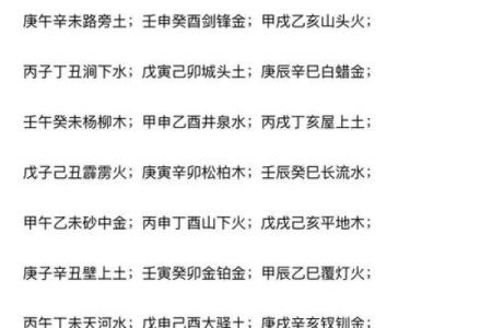 根据生辰推算命运，揭示人生奥秘的秘密宝藏！