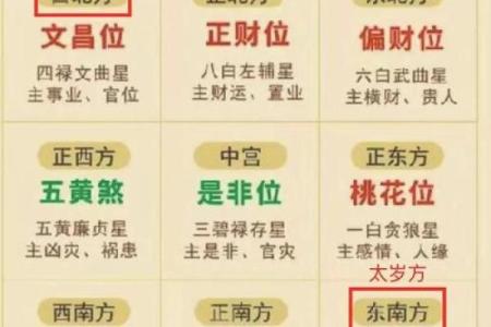 探寻命理中的方位之谜：如何选择你的吉利方位？