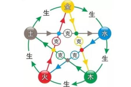 1994腊月26日出生的人格特征与命运解析