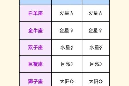 探寻女命之最：主星属性对命理的深远影响