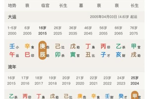 男命三辛：从生辰八字看命格的奥秘与人生方向