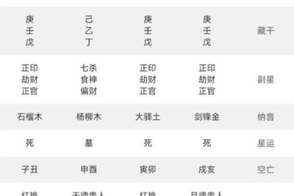 与命理相关，哪些命格不适合炒股？深入探讨财运与命理的关系！