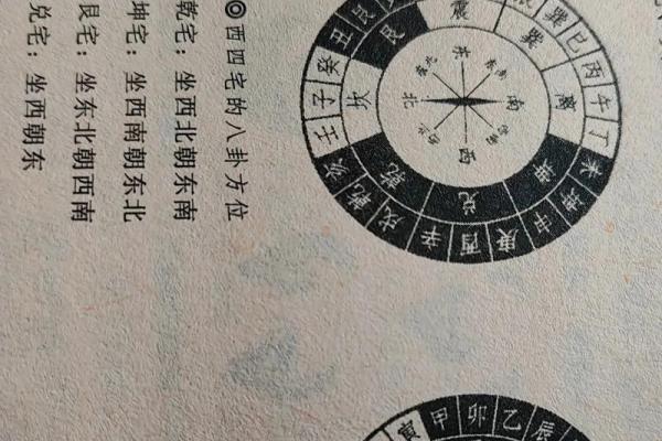 了解东四命人居住方向与宅形，提升命理运势秘籍！
