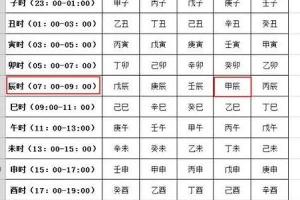 农历二十生的命理解析：深入理解庚金之命的特点与人生启示