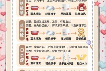 宝宝皮肤粗糙，这些原因和护理方法你知道吗？