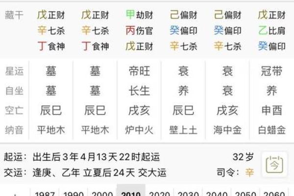 揭秘命理：哪些命格的财运最旺，助你一生奔向财富巅峰！