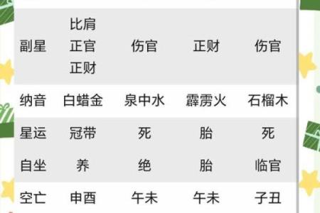 探秘1952年阴历命运：探索壬辰年五行与人生演变