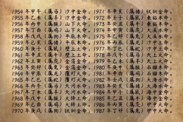 火命缺失之道：如何弥补1977年出生者的命理缺陷