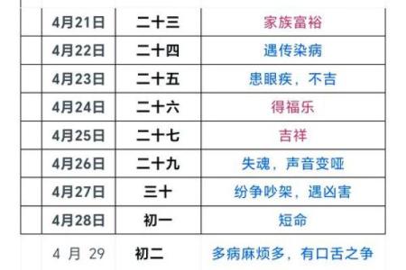 腊月25的命盘解析：探寻你命运的秘密与启示