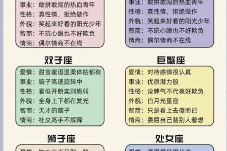1994年出生的孩子命运解析：星座与五行的奇妙关系