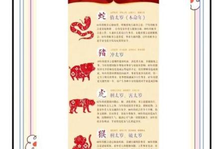 如何根据出生年份推算出你的命运与运势