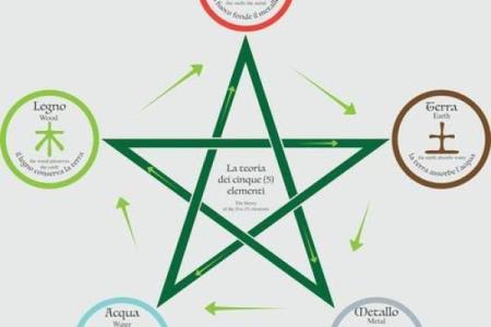 金命人适合的方位探索：开启好运之旅的秘密