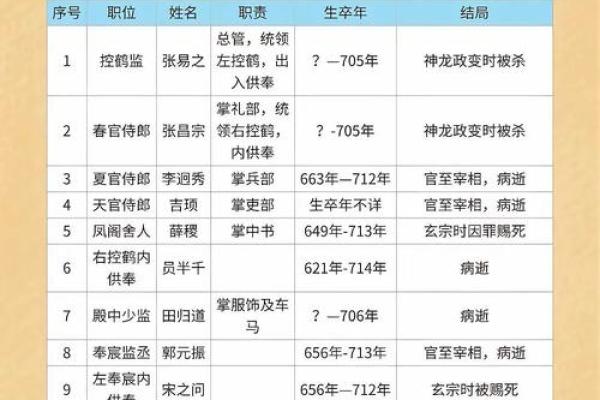 武则天命格解析：从命运看女性的力量与智慧