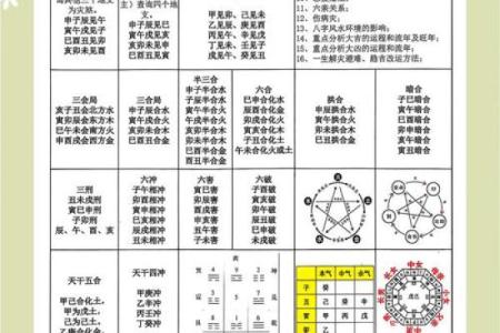 命理揭秘：哪些五行掌管婚姻，助你找到幸福人生？