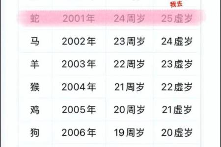 深入解读：2001年生肖属蛇的命运解析及人生建议