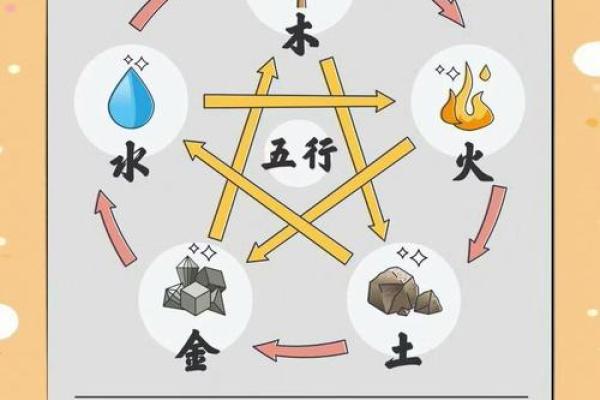 宝宝属火，命里缺什么？解密五行与命运的奥妙！