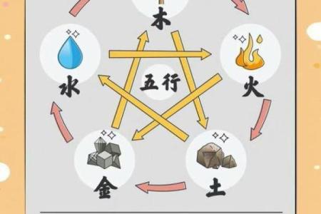 宝宝属火，命里缺什么？解密五行与命运的奥妙！
