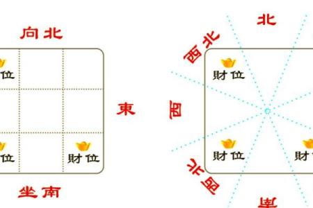 命理财位摆放指南：提升财运的家居布置秘籍