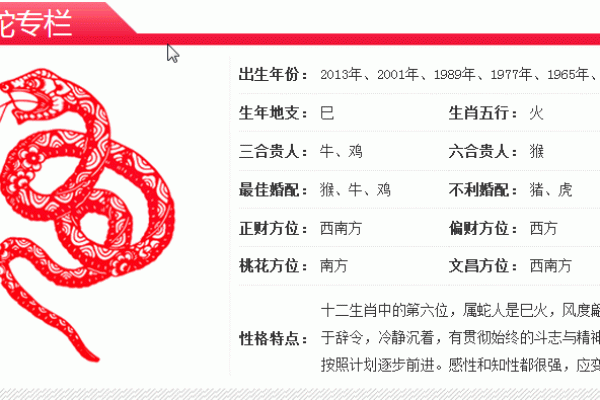 92年出生的生肖命理解析：解读你的命运与人生