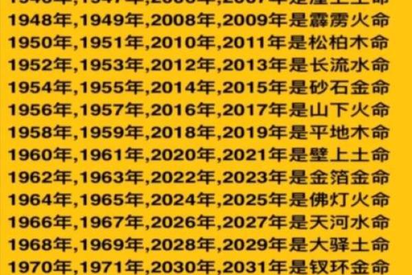 金命与土命结合:见证两千年龙年的奇妙之旅 金命与土命结合:见证两千年龙年的奇妙之旅
