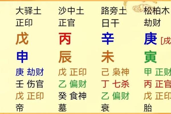 命局中官印的妙用与解析：揭开命理的神秘面纱