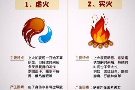 炉中火命理：如何选择旺色为你助运？