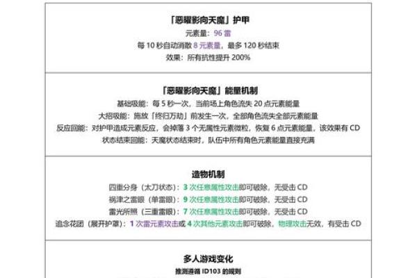 《雷电将军一命与零命之间的深刻区别探究》