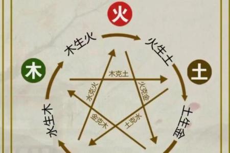 探索五行之奥秘：解密水命与火命的神奇特质