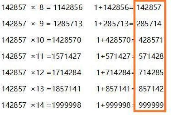 探寻西方数学命理学的奥秘:数字与命运的奇妙联系 探寻西方数学命理学的奥秘:数字与命运的奇妙联系