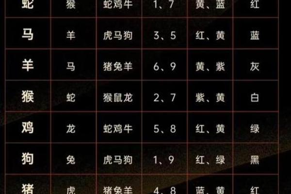 虎年驿马之年命运解析:让我们一起走进神秘的生肖之旅 虎年驿马之年命运解析:让我们一起走进神秘的生肖之旅