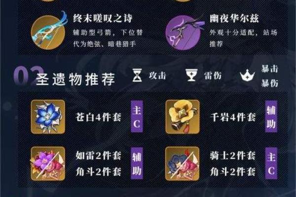 解析《原神》雪舞角色的三命与四命能力差异 解析《原神》雪舞角色的三命与四命能力差异