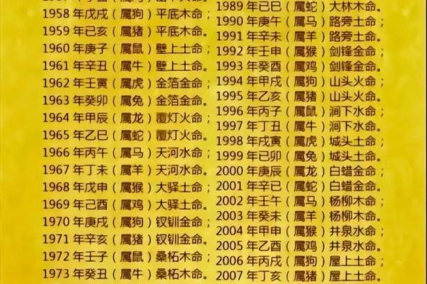 1960年出生的马年命运解析与人生启示