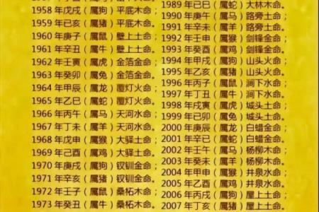 1960年出生的马年命运解析与人生启示